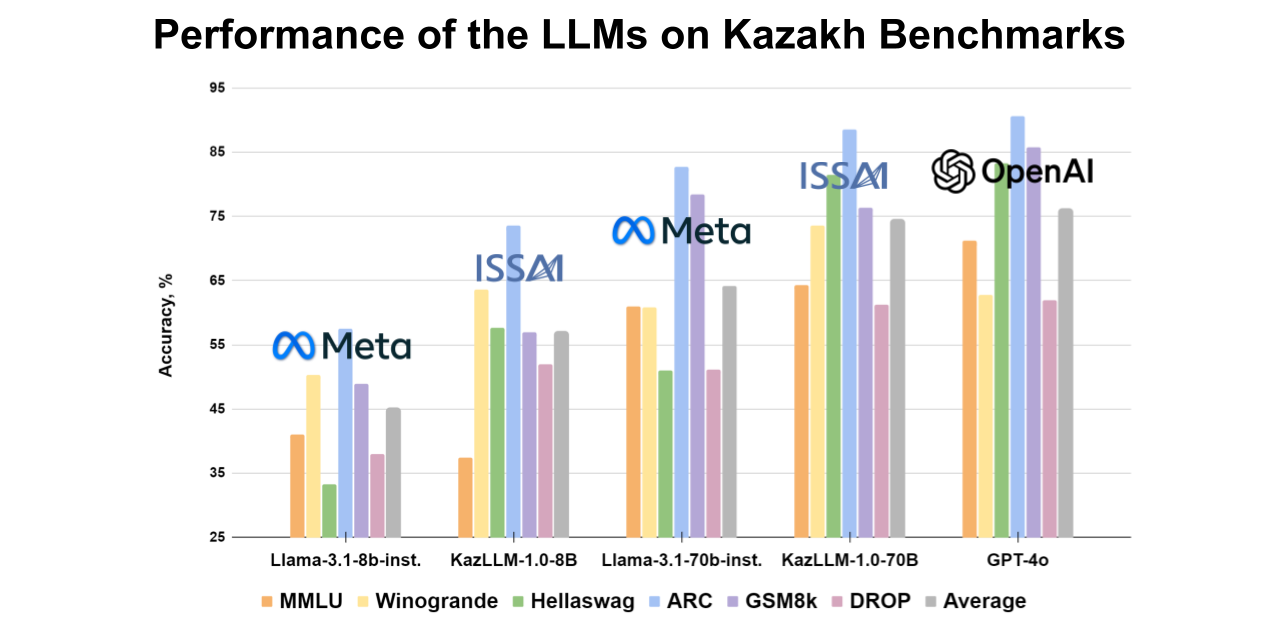 kazllm